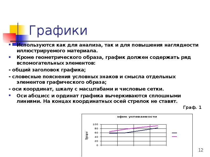 График используемых слов. Как написать вывод к диаграмме. График используется для. Как написать вывод по графику. Как написать вывод по графику примеры.