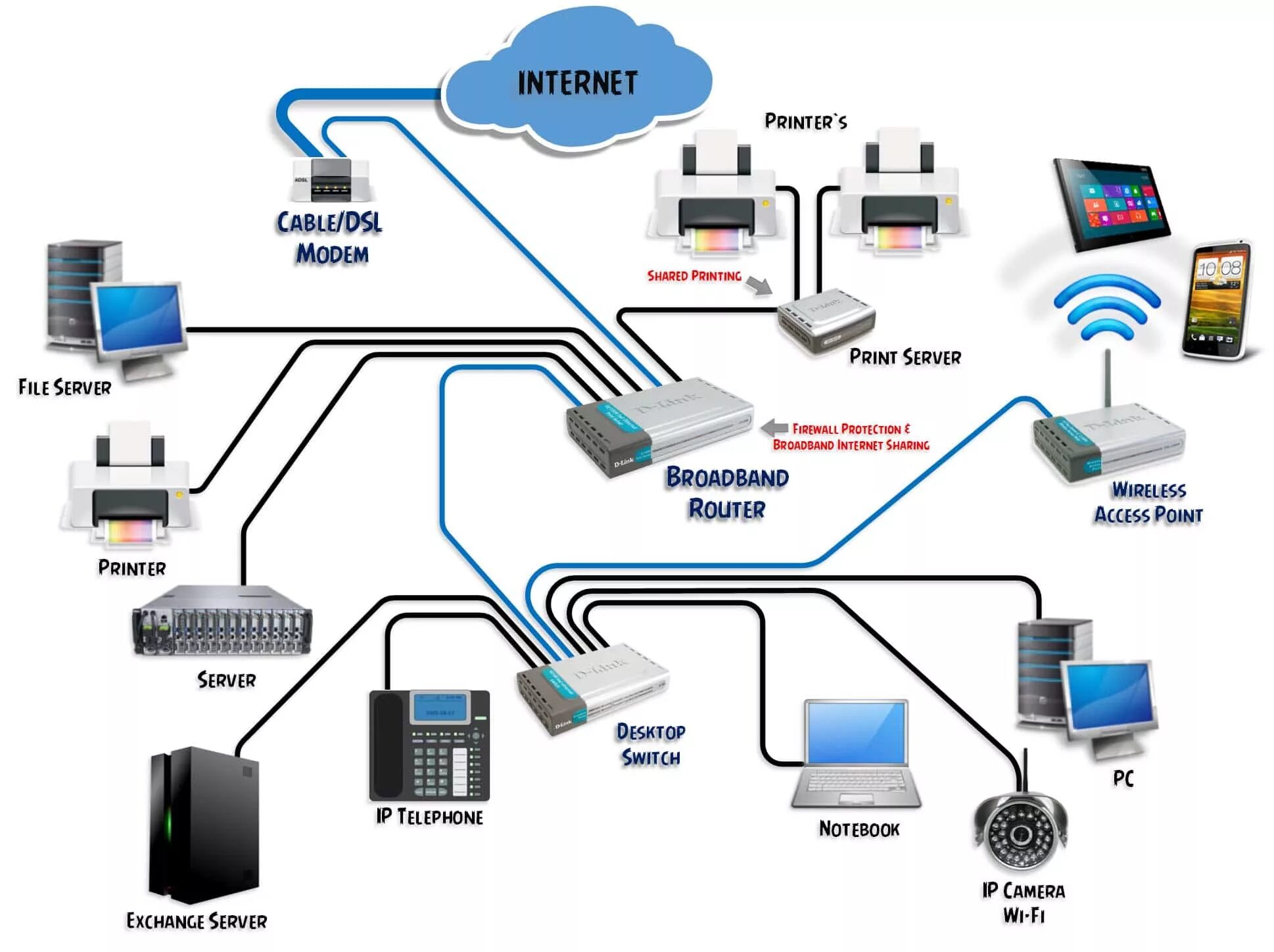 Схема подключения сетевого оборудования. Локальные сети (local area Network, lan) схема. Локальная сеть local area Network lan. Локальная вычислительная сеть (ЛВС).
