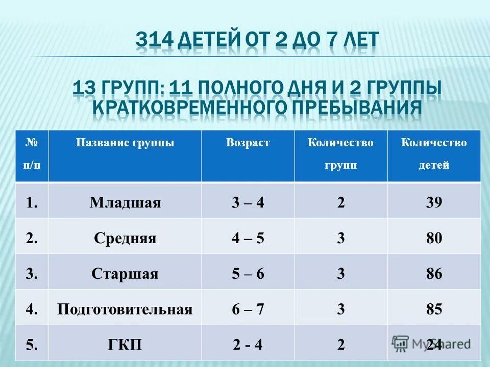 вростамтные группы и ступени гто. нормы занятий в доу по санпин. возрастные группы. сколько групп возрастов. сколько групп возрастов.