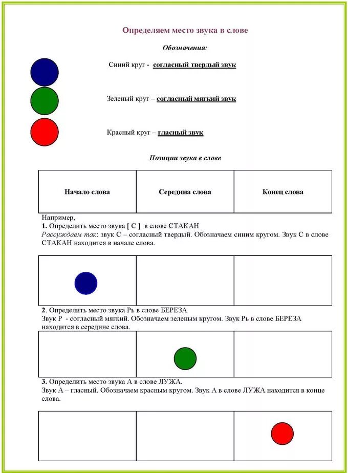 Схема анализа звука для дошкольников. Схема звукового анализа. Место звука в слове схема. Звуковой анализ слова схема.