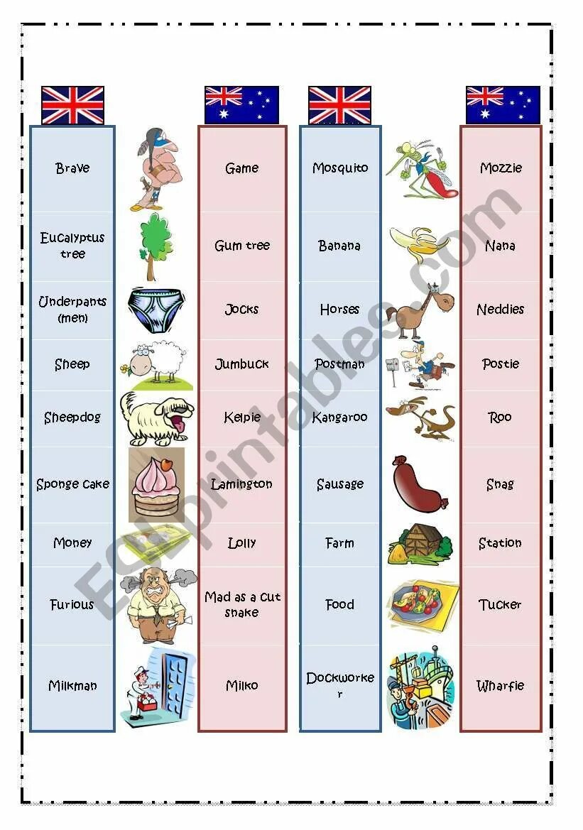 Culture's vocabulary. British and Australian English Words. Australian English vs British English. Culture Vocabulary. English Vocab Culture.