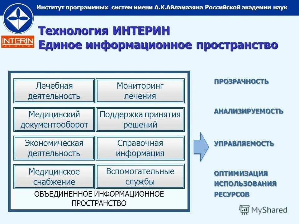 Экономика управления документами