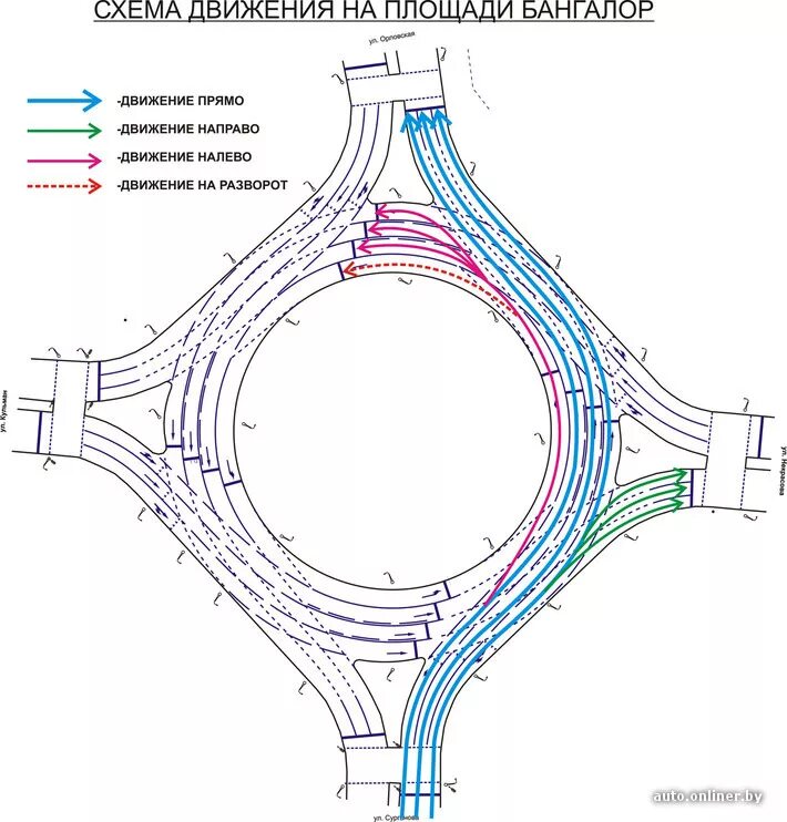 Площадь Бангалор движение по полосам. Схема организации дорожного движения на кольцевом пересечении. Схема перекрестка с круговым движением. Площадь Бангалор схема движения. Проезд пл