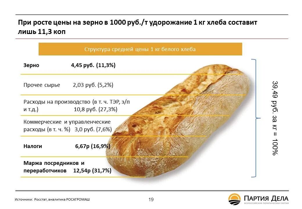 1 4 хлеба сколько