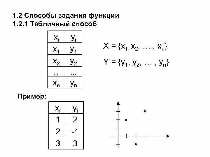 Способы задания функции примеры. Табличный способ задания функции. Функция способы задания функции. Табличный способ задания функции примеры.