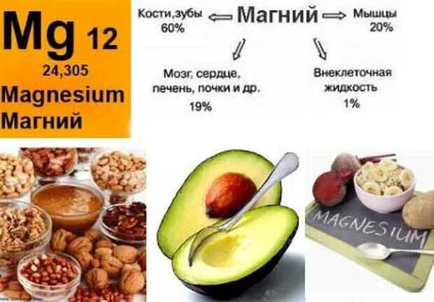 Максимальное содержание магния. Магний в продуктах. Магний содержится в продуктах. Продукты богатые магнием. Содержание магния в продуктах.