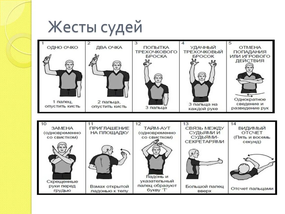 Сколько нужно набрать очков в волейболе. Судейство в баскетболе жесты судей. Баскетбол жесты судей в баскетболе. Правила игры в баскетбол жесты судей. Жесты судьи в баскетболе таблица.