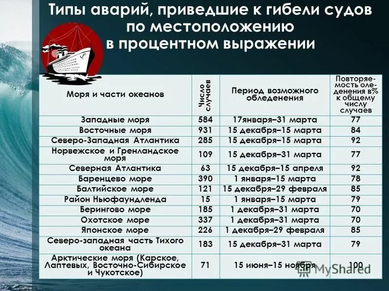 Море статы. Море статы. Таути л2 оружие. Море статы. Топовый диск в пв.