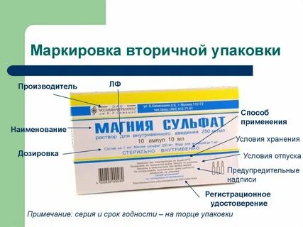 Виды упаковок первичная вторичная