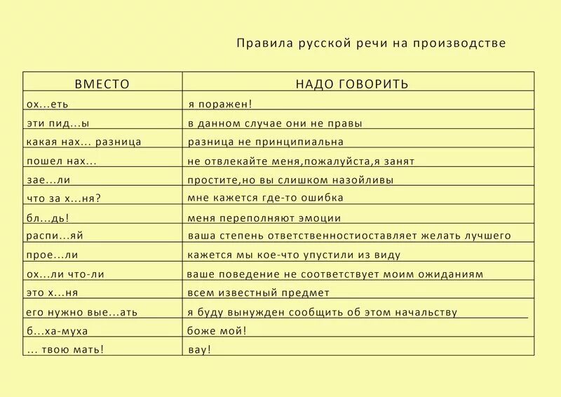 Заменить слово аналогично. Правила русское Ричи на производстве. Замена мата на литературный язык. Замена матерных слов. Правила русской речи на производстве.