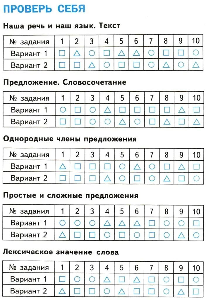 Тесты по русскому языку Тихомирова 1 класс. Тесты по русскому языку 4 класс Тихомирова. Проверочные работы русский Тихомирова ответы. Тесты по русскому языку 2 класс Тихомирова ответы. Проверочная по русскому 3 класс тихомирова