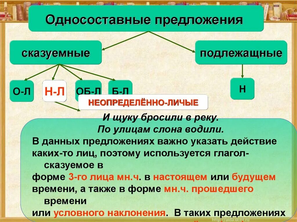 Односоставные предложения. Предложения с односоставными предложениями. Одно состовно еридложения. Типы односоставных предложений.