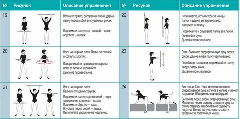 Зарядка при лимфостазе руки после операции