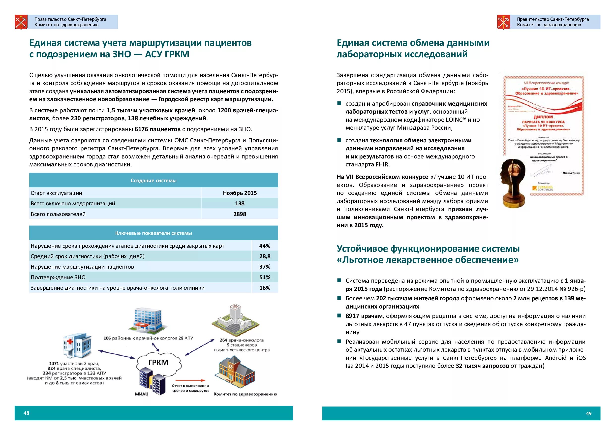 Здравоохранение санкт петербург телефон. Управление здравоохранением СПБ. Отчет комитета по здравоохранению СПБ. Здравоохранение в СПБ график.