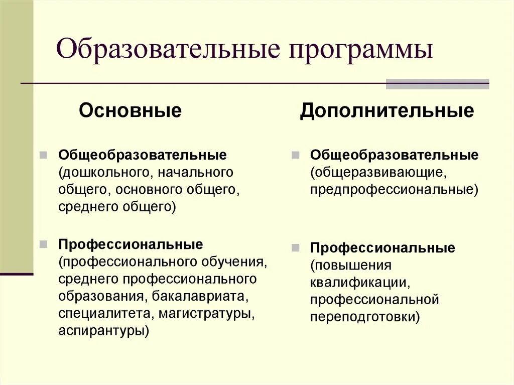 Основные и дополнительные образовательные программы могут быть. Дополнительные общеобразовательные программы могут быть программа. Основными и дополнительными образовательными программами могут быть. Основные дополнительно образовательные программы могут быть.