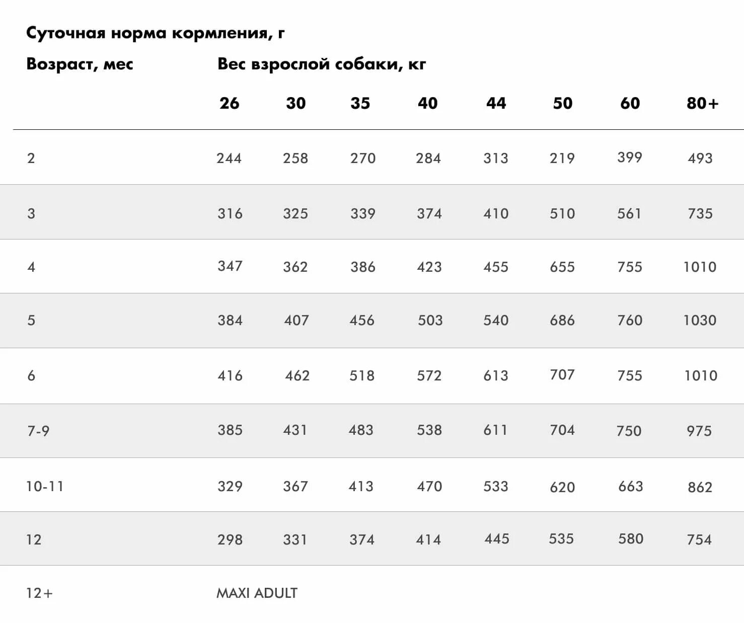 Корм karmy для собак крупных пород. Karmy сухой корм карми maxi junior норма кормления. карми корм для собак норма кормления. karmy maxi junior нормы кормления корм для собак. норма корма карми для щенков крупных пород.