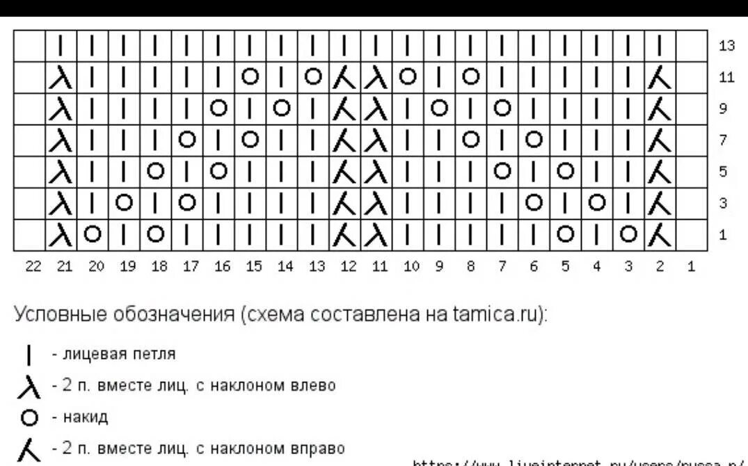 Узор спицами для футболки. Ажурная майка спицами схемы и описание. Ажурный топ спицами схемы и описание. Майка спицами. Вязание узоры для топов спицами.
