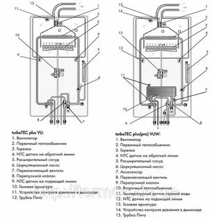 Vaillant turbotec plus инструкция