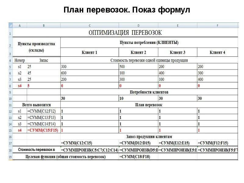 План перевозок грузов. Бизнес план грузоперевозки. Бизнес план по грузоперевозкам. План транспортных перевозок пример.