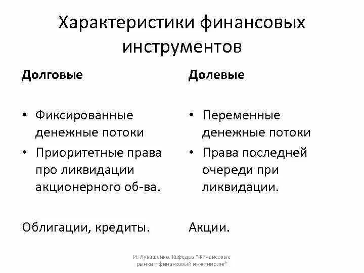 Долговые финансовые инструменты. Характеристика финансовых инструментов. Укажите долевые финансовые инструменты. Укажите долговые финансовые инструменты. Долговым финансовым инструментам