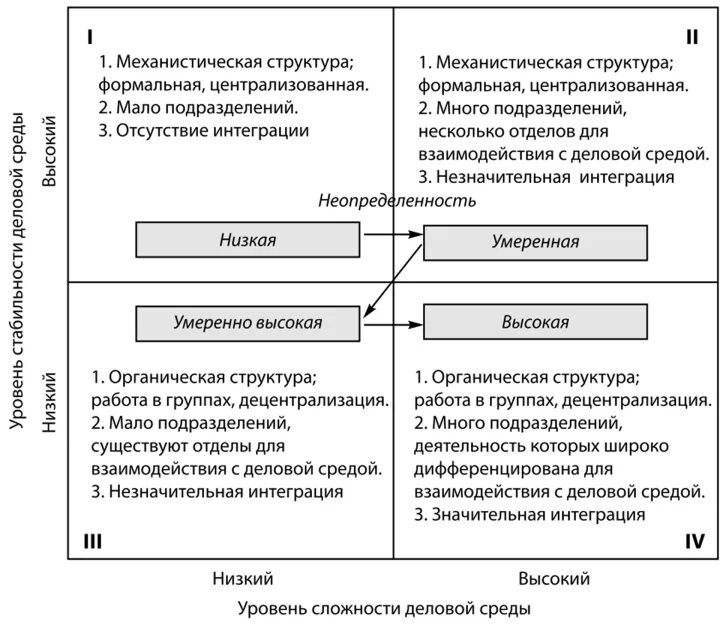 Развитие бизнес среды. Структура деловой среды. Анализ бизнес среды. Факторы деловой среды организации. Анализ деловой среды организации.