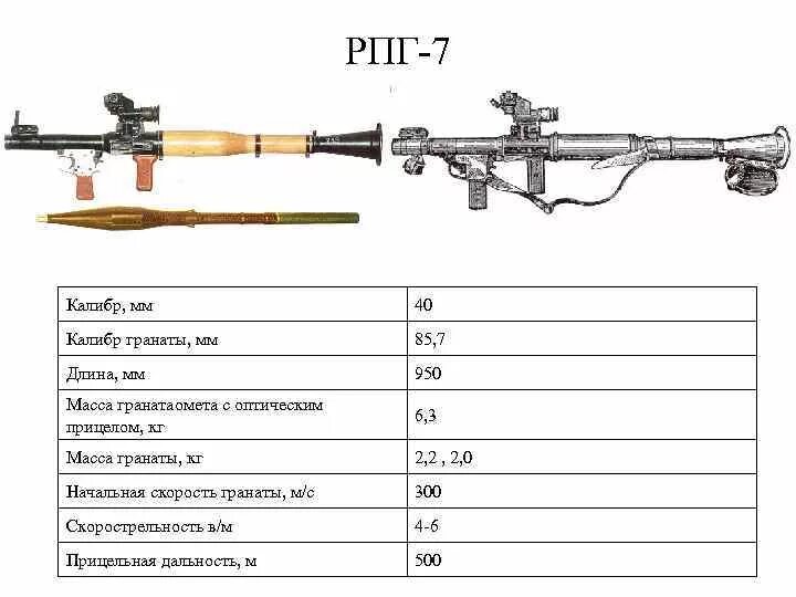 ТТХ гранатомета РПГ-7. Калибр гранатомета РПГ-7в. 40 Мм РПГ-7в. Калибр РПГ-7в Калибр. Калибр рпг 7