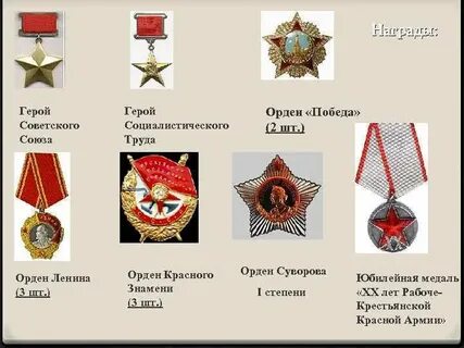 Награды сталина иосифа виссарионовича