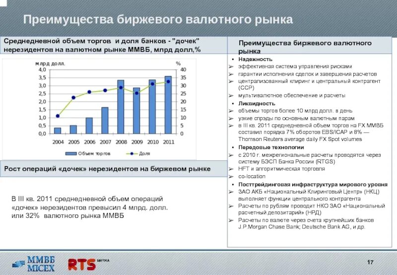 Другие операции банков валютные операции. Валютный рынок достоинства. Факторы определяющие объем операций банка на валютном рынке. Объем операций на валютном рынке 2020. Объем сделок на внутреннем валютном рынке.