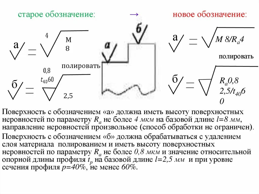 Шероховатость поверхности обозначение на чертеже расшифровка. Обозначение шероховатости поверхности на чертежах. Чистота поверхности обозначение на чертеже. Старые обозначения шероховатости. Старое обозначение шероховатости