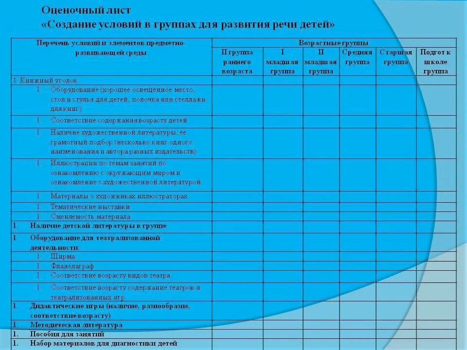Карта контроля занятия в доу. Оценочный лист о занятии воспитателя детского сада. показатели и критерии оценки развивающей среды. таблица оценивания развития детей в доу. планирование контроля в доу.