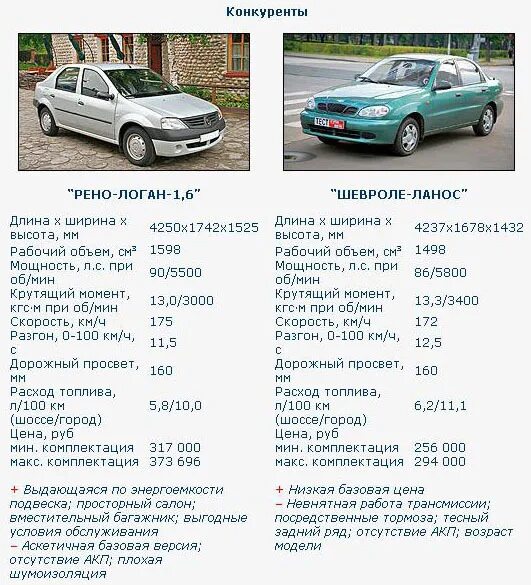 Мощность дэу нексии