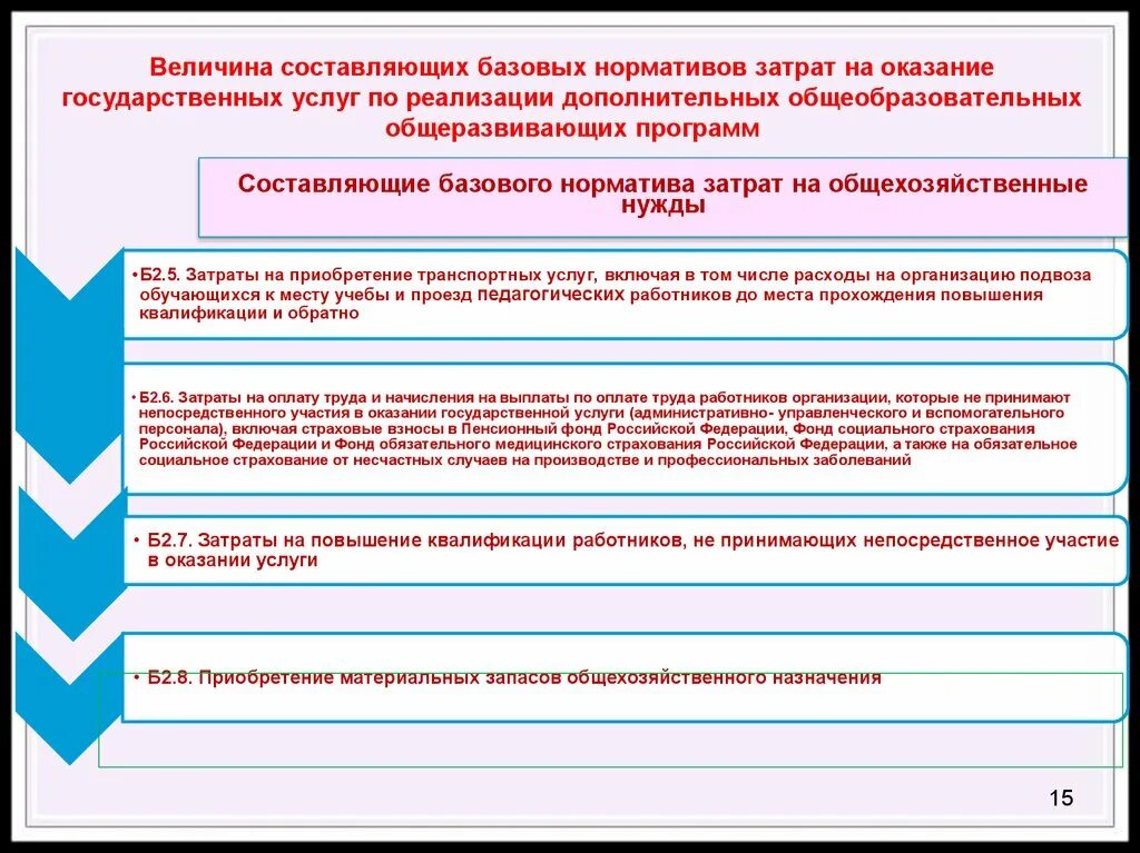 Базовый норматив затрат на оказание государственных услуг. Базовые нормативы затрат на оказание госуслуги. Базовые нормативные затраты на оказание государственной услуги это. Методика нормативов затрат на оказание государственных услуг.