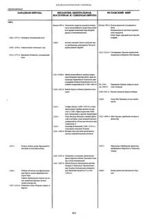 Страны средневековой азии