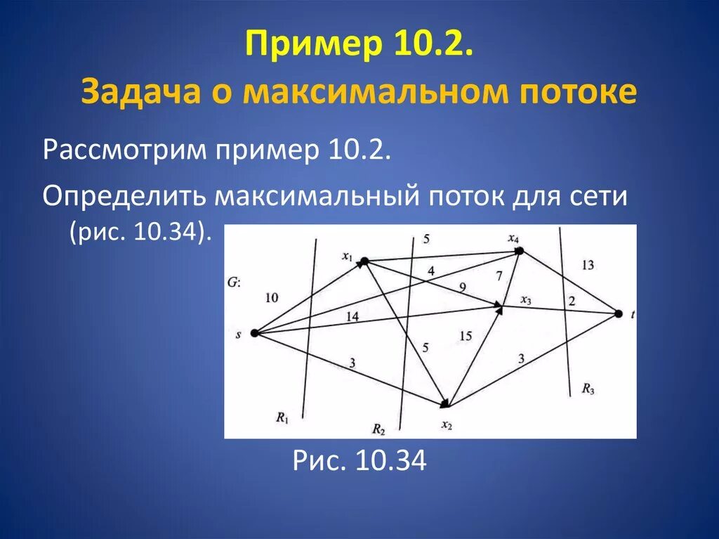 Задача о максимальном потоке задания. Задача потока в сетях пример. Задача о потоке максимальной пропускной способности. Задача о максимальном потоке в сети. Максимальный поток графа