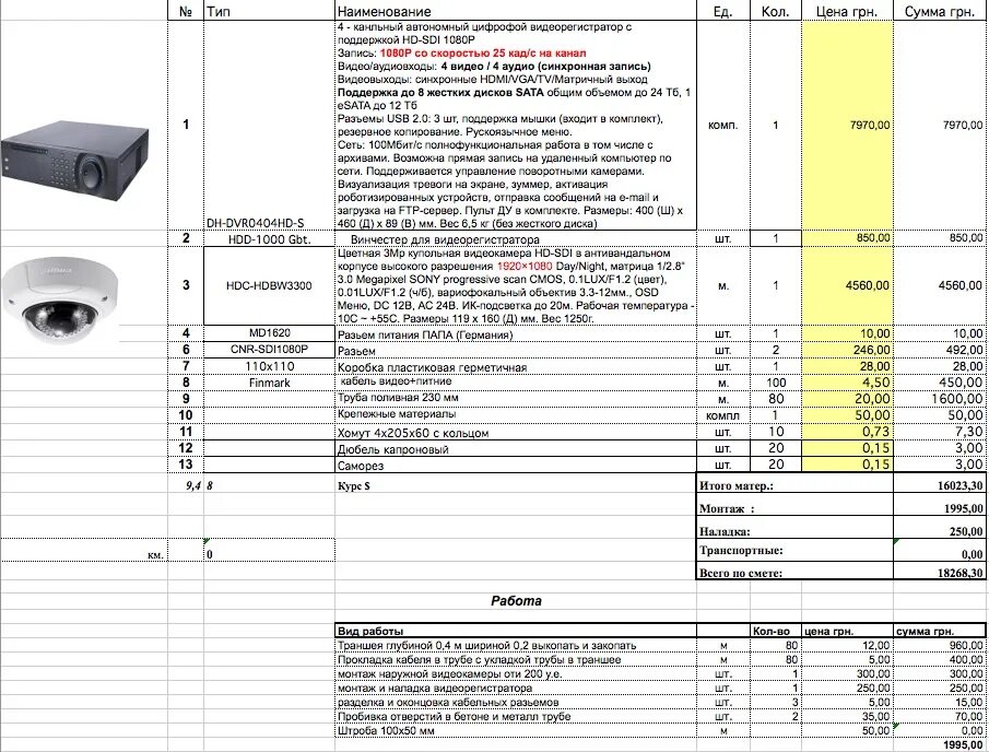 Смета по установке видеонаблюдения. Смета на установку видеонаблюдения. Смета по монтажу камеры. Смета по монтажу видеокамер. Монтаж автоматических выключателей смета
