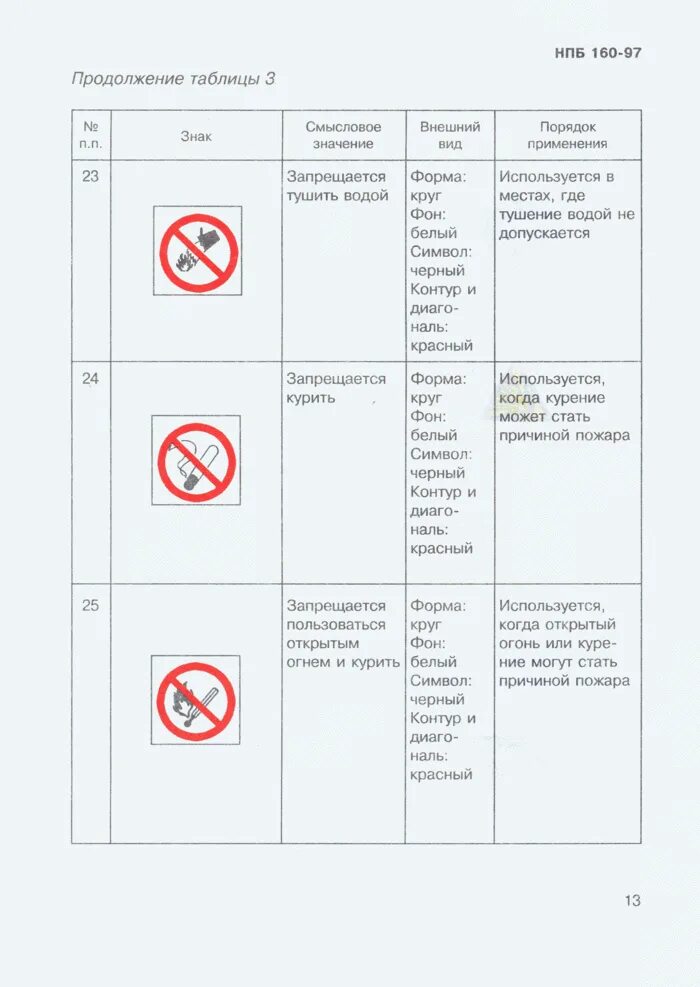 160 97. НПБ знаки пожарной безопасности 2021. НПБ 160-97 цвета сигнальные знаки пожарной безопасности. НПБ 160-97 пожарный гидрант. Знак пожарной безопасности на звуковой Оповещатель НПБ 160-97.