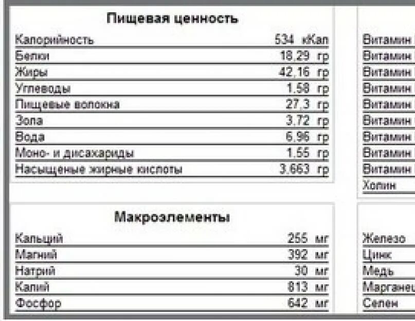 Миндаль белок на 100 грамм. Миндаль пищевая ценность. Миндаль состав витаминов и микроэлементов. Пищевая ценность витаминов. Шпинат пищевая ценность.