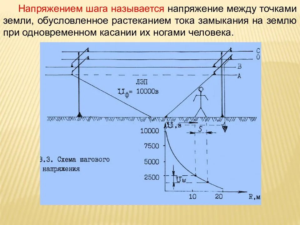 Напряжение между. Напряжение шага. Схема шагового напряжения. Схема возникновения шагового напряжения. Что называется напряжением шага.