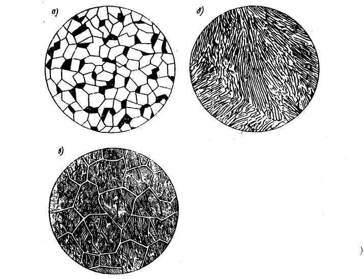 Микро структура. Аустенит перлит феррит цементит. Феррит перлит цементит. Сталь 20 структура феррит+перлит. Микроструктура перлит цементит.