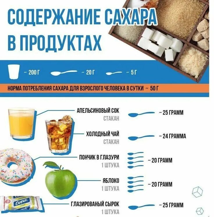 Сколько грамм сахара рекомендуется детям. Содержание сахара в продуктах таблица. Сахар в продуктах. Кол во сахара в продуктах. Продукты содержащие сахар.