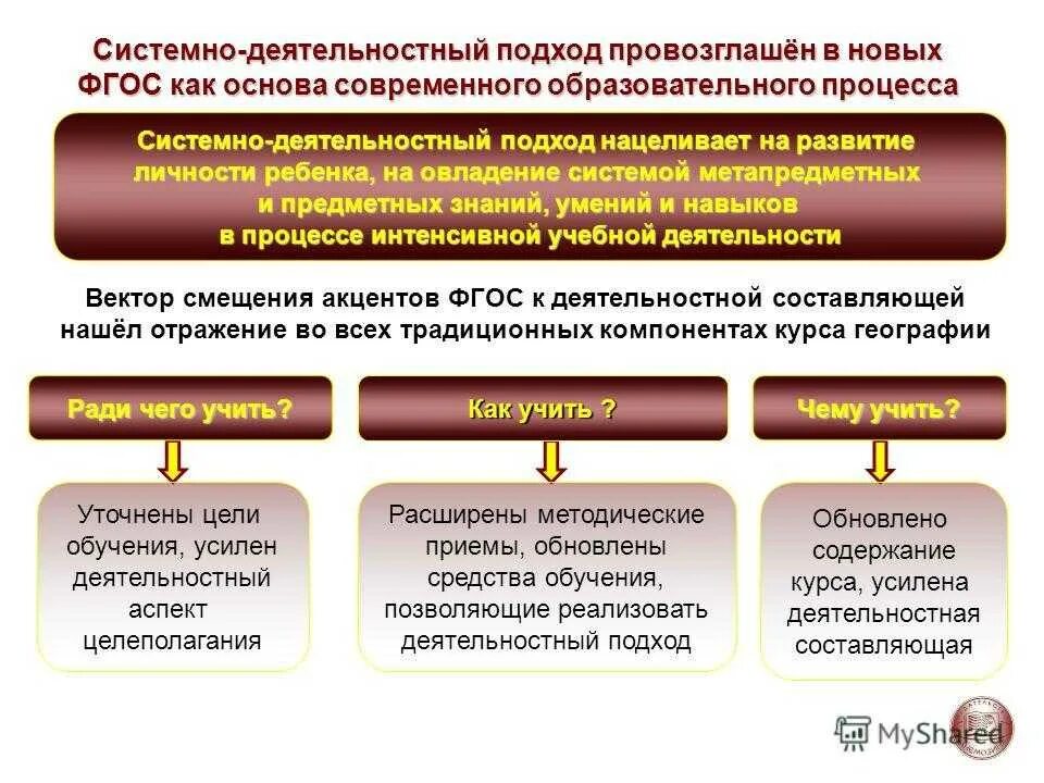 Системно-деятельностный подход ФГОС. ФГОС системно деятельностный подход в обучении. Системно деятельный подход основы ФГОС. Подходы в обучении по ФГОС. Урок в рамках реализации фгос