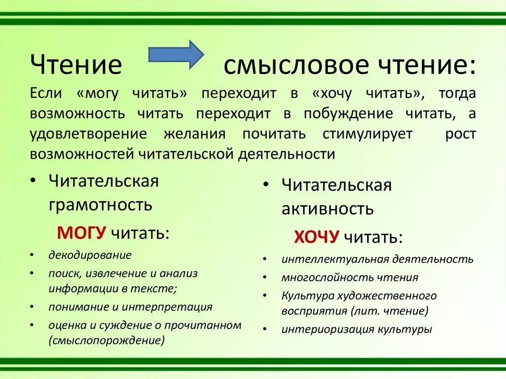 Смысловое чтение занятие