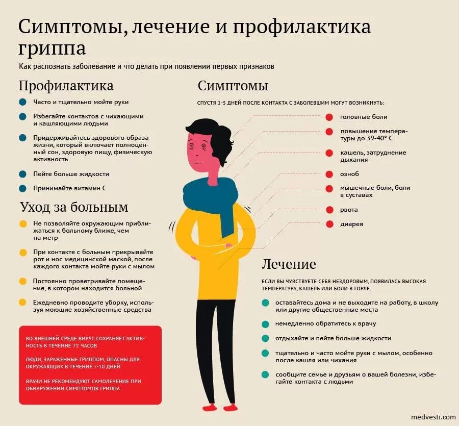Как перестать чихать при простуде