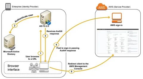 Client redirect