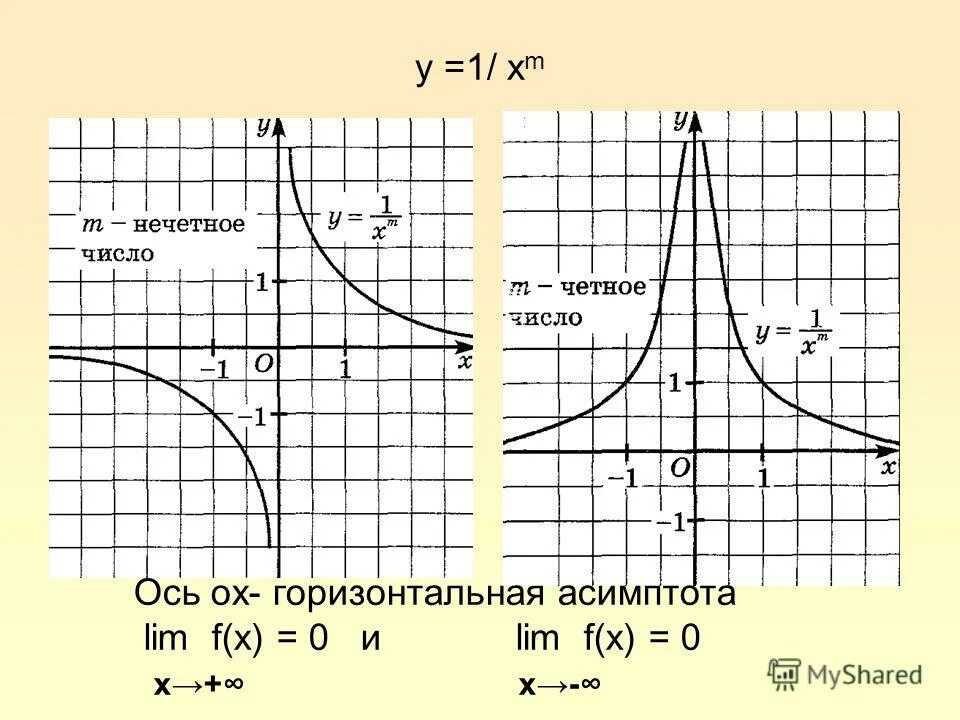 Функция 1 читать. График функции y 1/x. Функция y=1/2x. Функция 1/x 2. Y 2x 1 график функции.