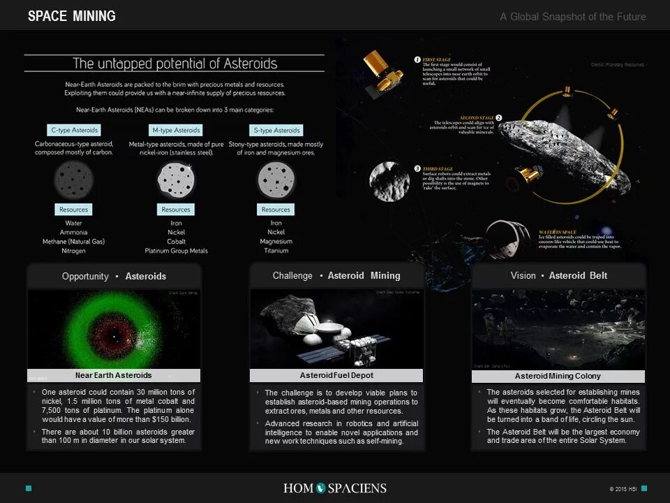 Промышленное освоение астероидов. Space Mining. Космический майнинг. Майнинг астероидов. Space resources