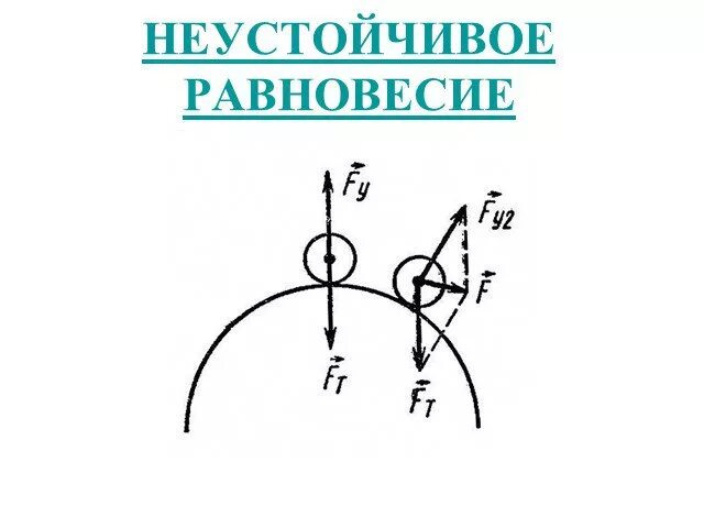 Энергия. Момент силы