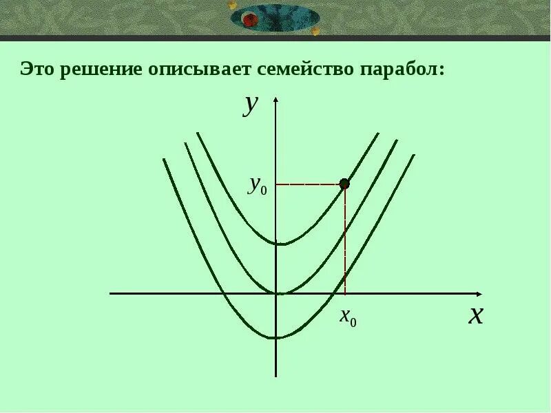 График какой функции получится если. Парабола. решение параболы. виды парабол. уравнение параболы по графику.