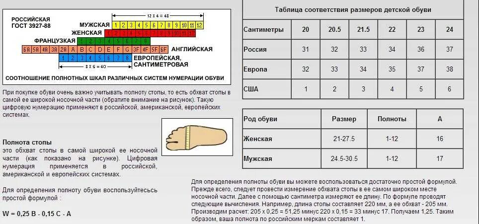 Полнота g женская это сколько. Полнота обуви женской f7 размер. Полнота обуви g7. Полнота ноги Размерная сетка. Таблица полноты женской обуви g7 f6.