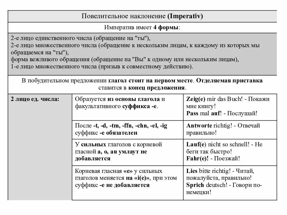 Предложения с глаголами повелительного наклонения. Формы повелительного наклонения в немецком языке таблица. Повелительное наклонение в Неме. Повелительное наклонение глагола в немецком языке таблица. Нем яз повелительное наклонение.